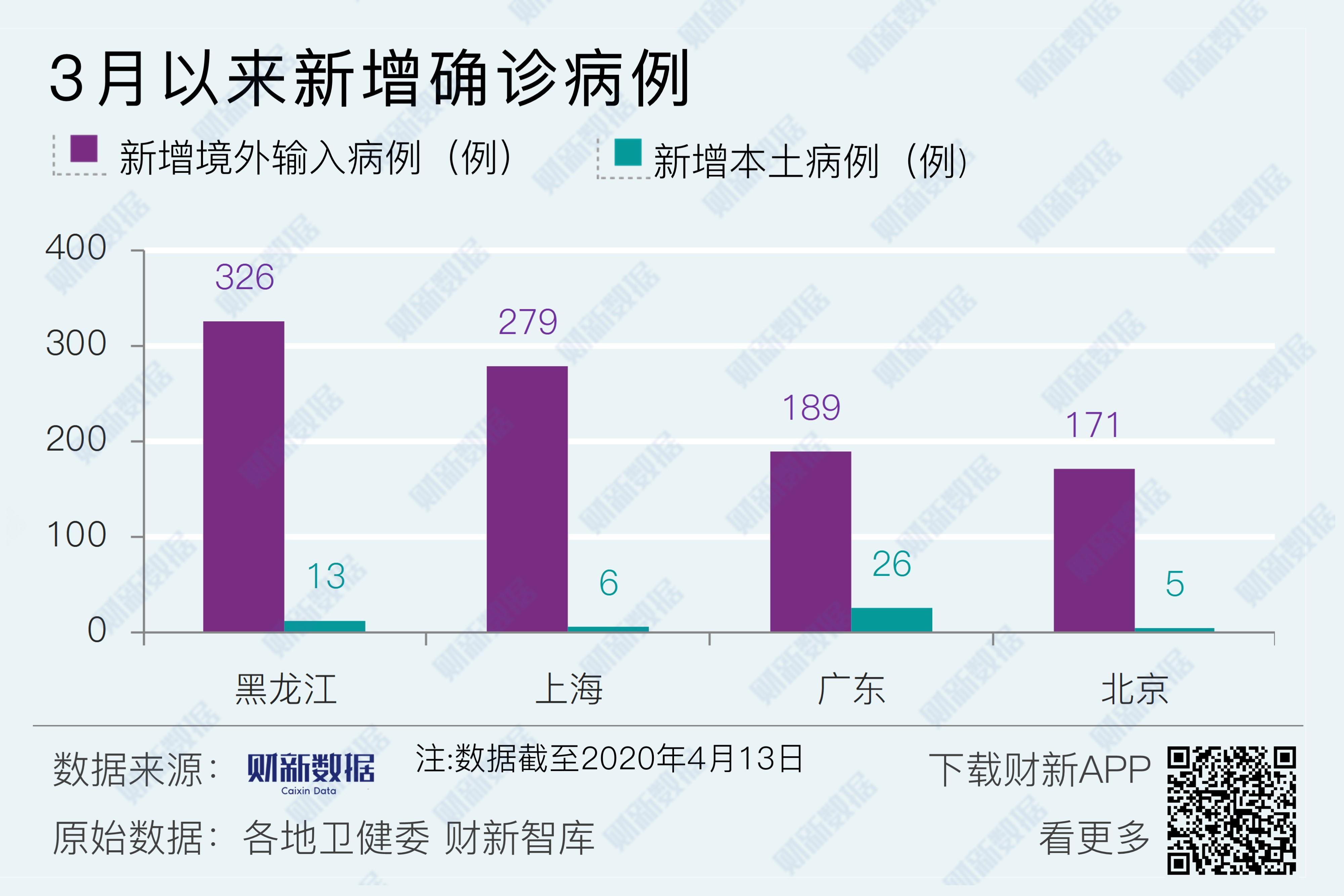 辽宁新增10例本土确诊,辽宁新增本土确诊病例轨迹-第1张图片