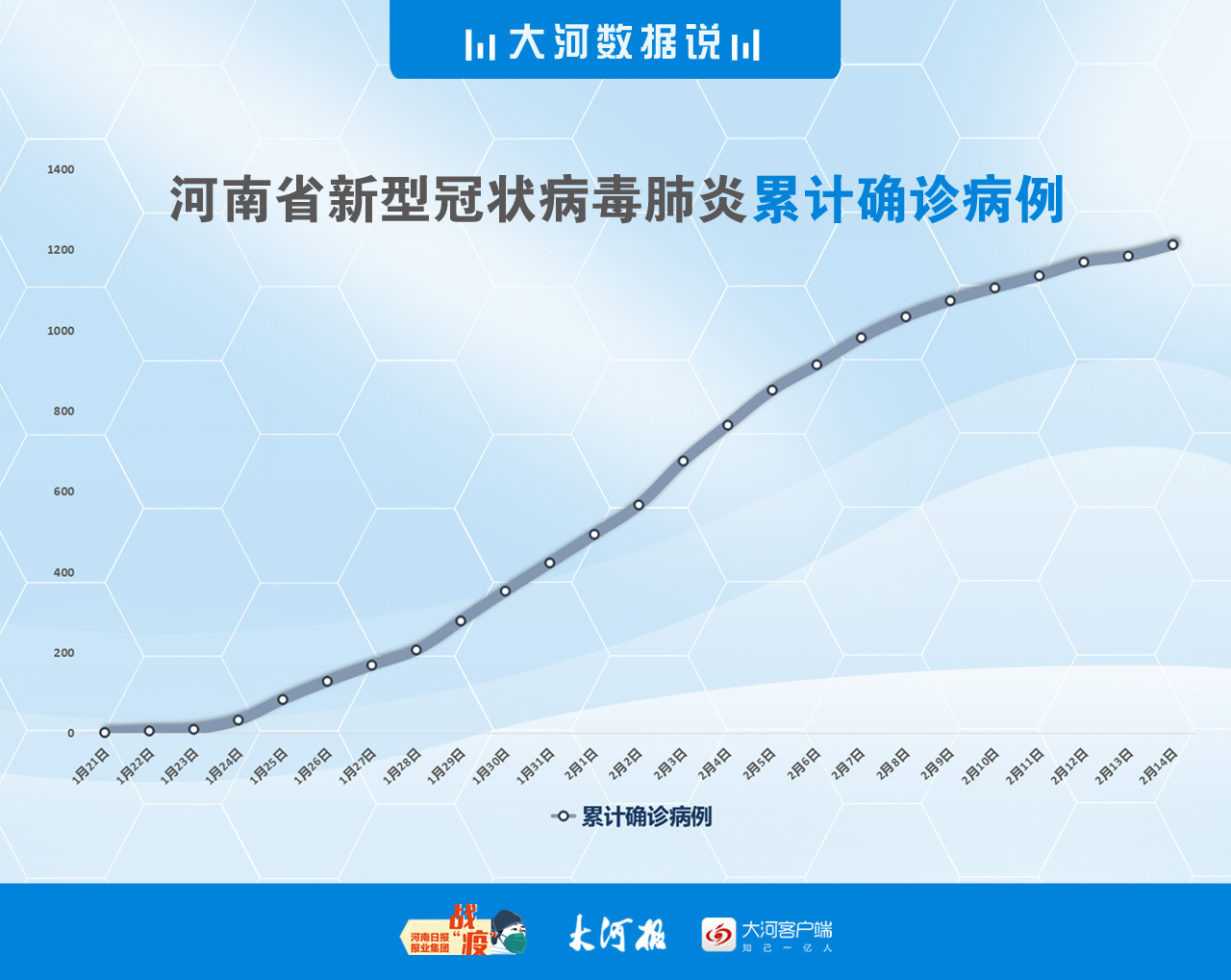 河南确诊病例,河南确诊病例最新情况今天-第1张图片
