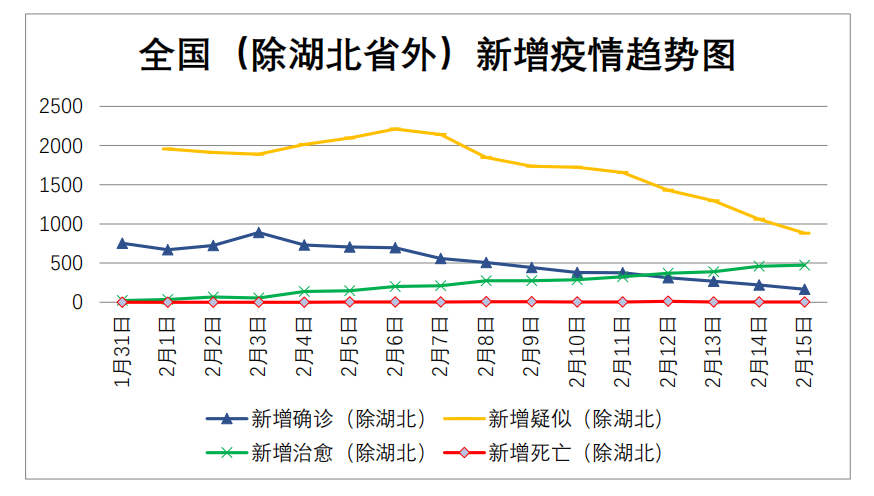 福建新增本土确诊病例43例,福建新增确诊4例 累计9例-第2张图片