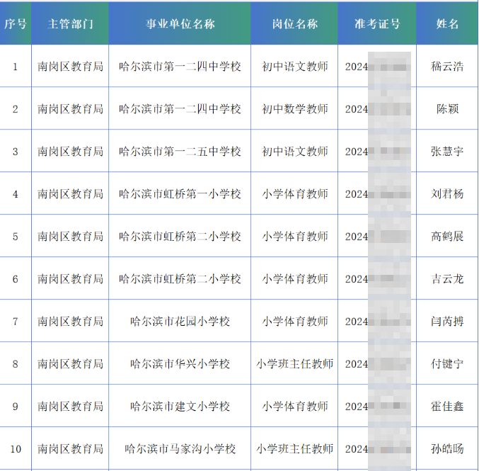 【黑龙江新增本土确诊7例均在黑河/黑龙江新增本土确诊6例】-第1张图片
