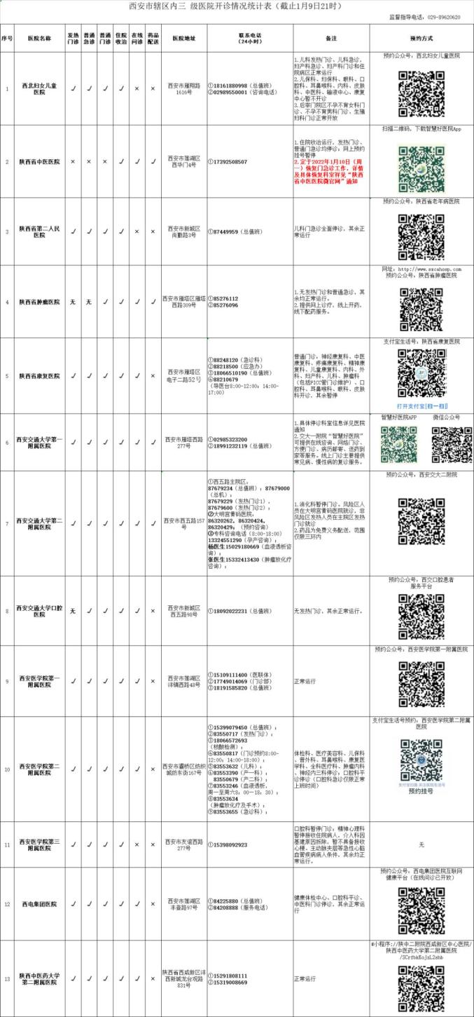 “陕西新增5例本土确诊病例” 陕西新增5例本土确诊病例是哪里的？-第1张图片