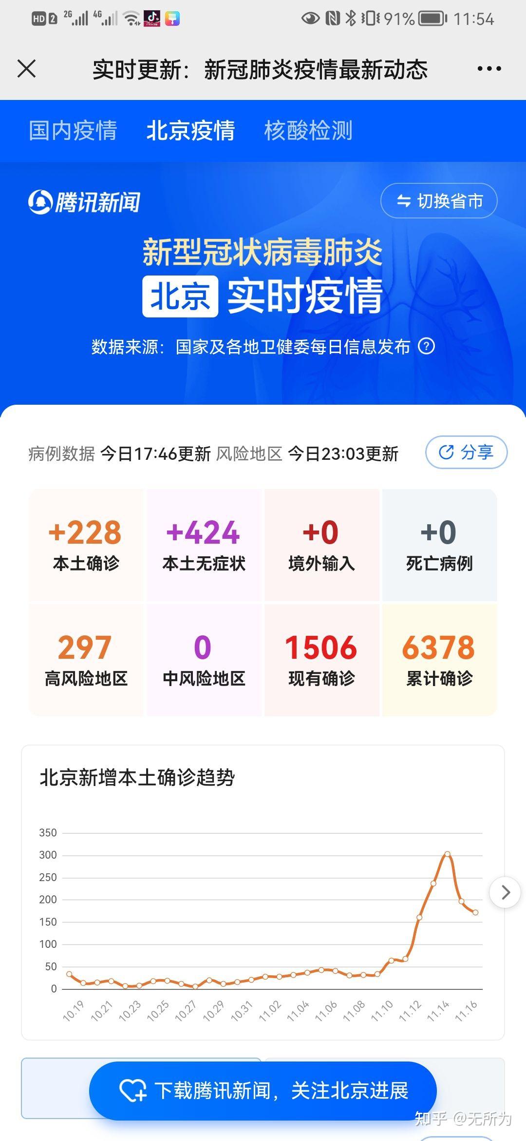 “31省新增本土确诊2例” 31省新增确诊11例本土2例？-第1张图片
