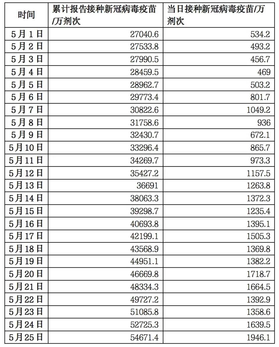 31省新增确诊3例.31省新增确诊病例23例-第2张图片