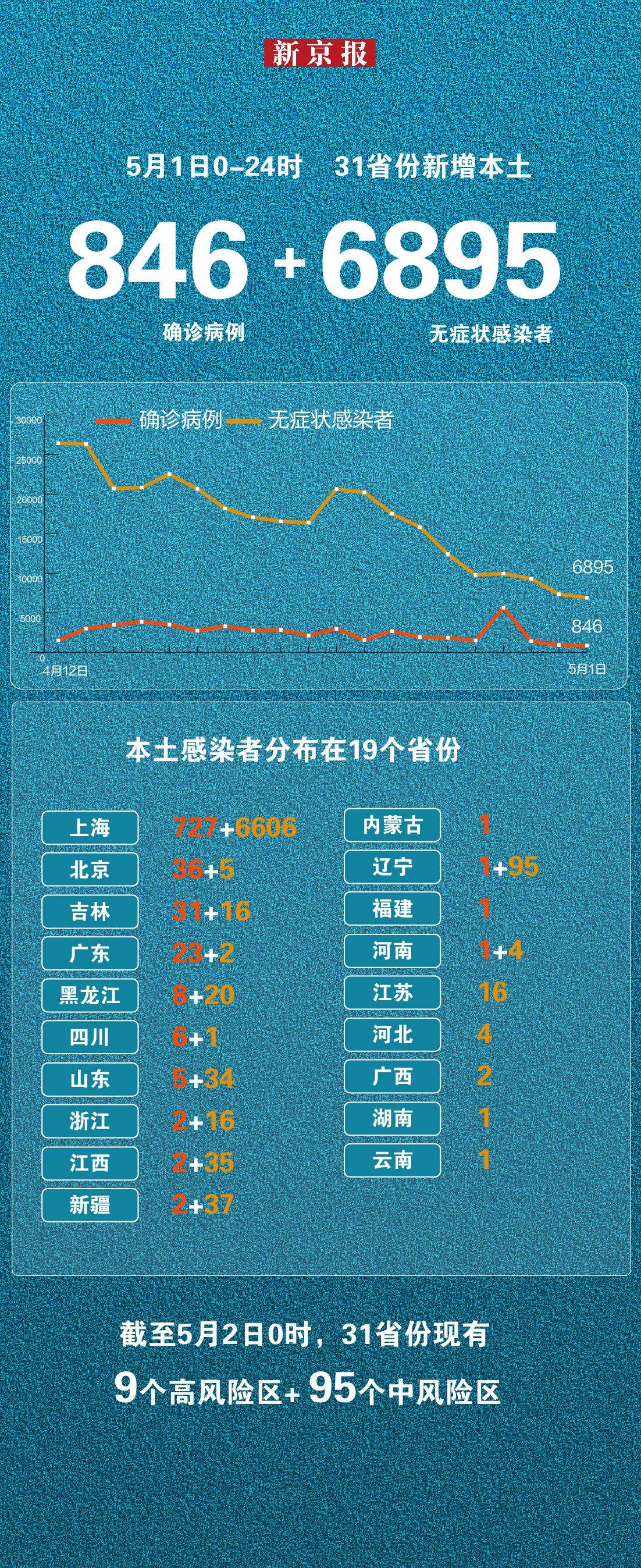 “内蒙古现有本土确诊病例23例” 内蒙古新增确诊12例 其中本土10例？-第3张图片