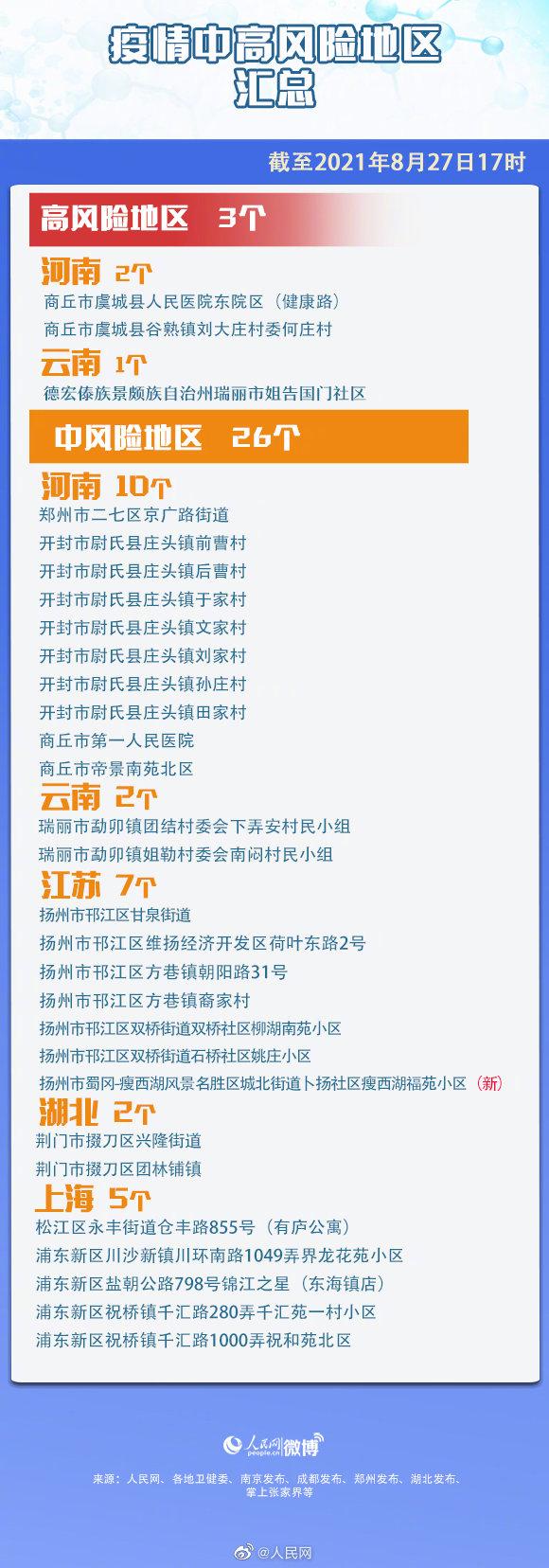全国高风险地区清零-全国高风险地区已全部清零 中风险地区仍有4个-第3张图片