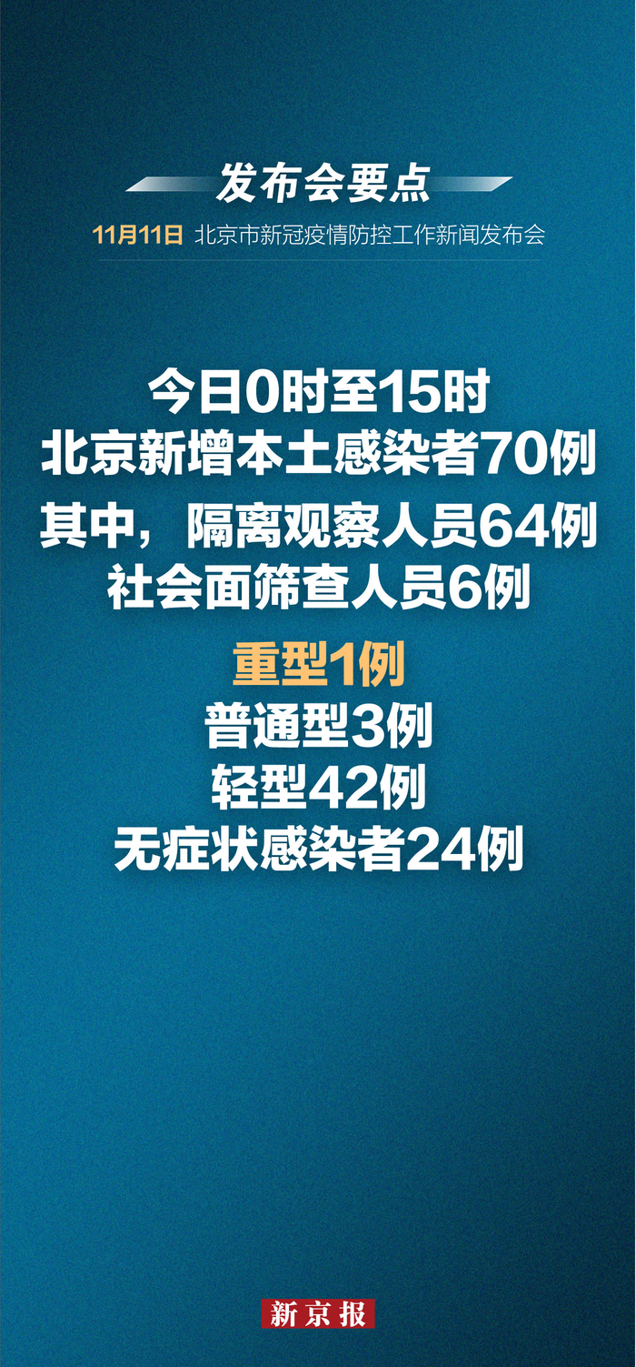 「北京市疫情最新情况」〃北京市市疫情-第1张图片