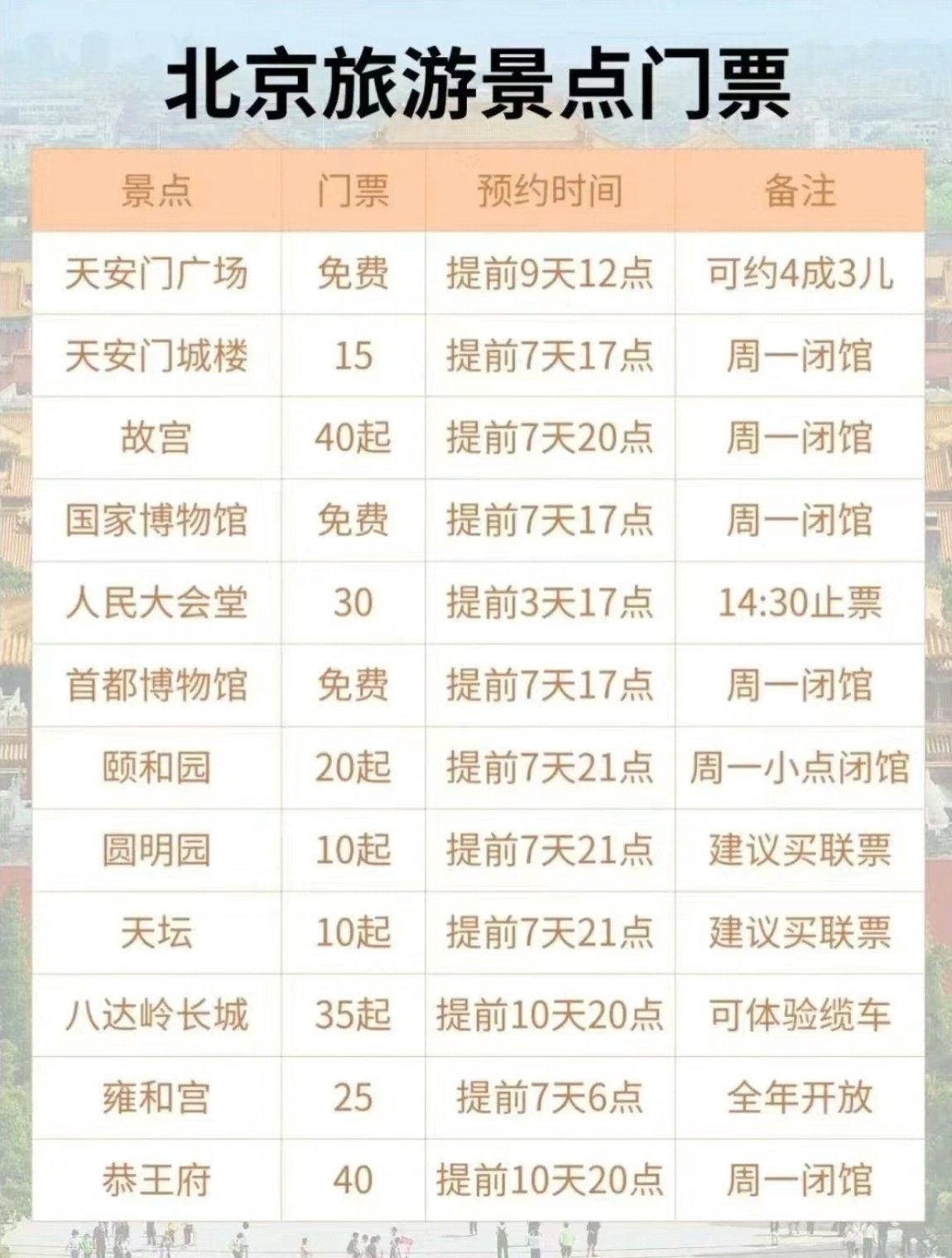 「北京新增2个高风险6个中风险」〃北京新增2个高风险6个中风险地区-第1张图片