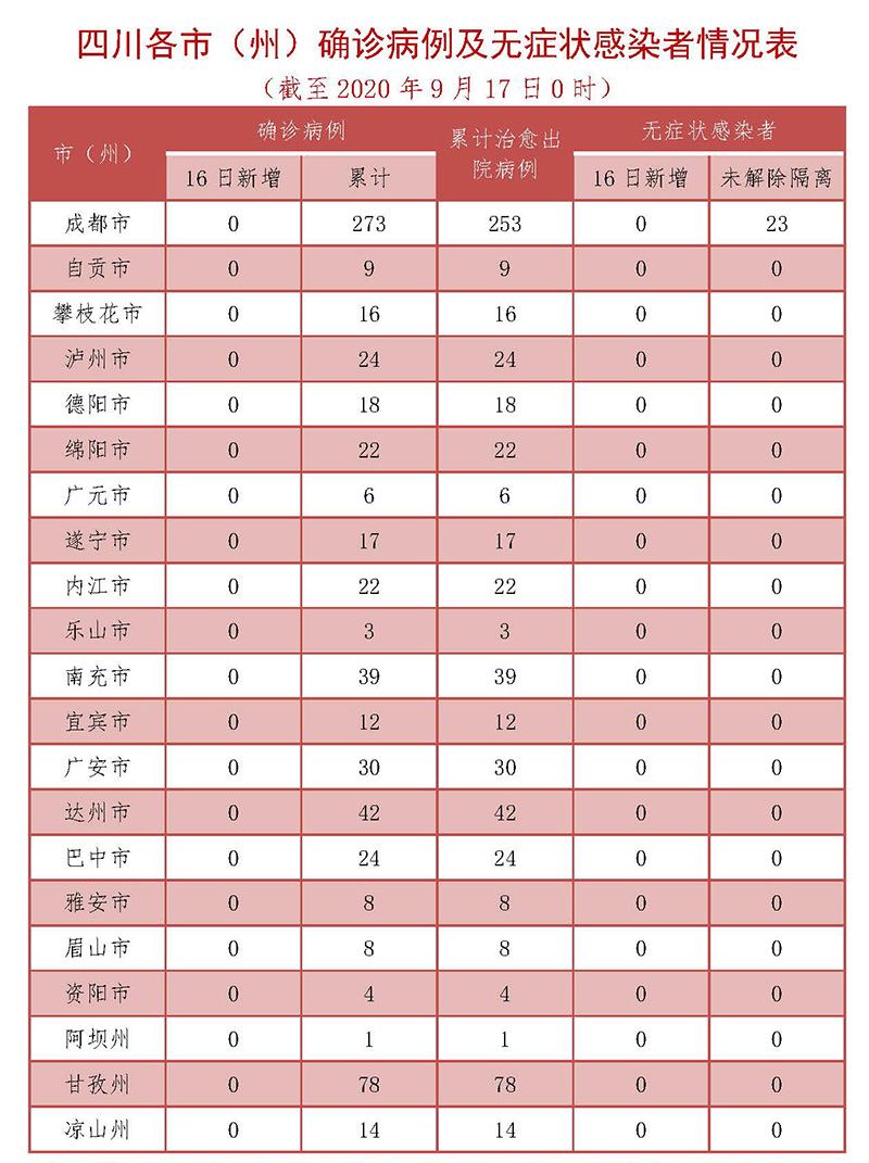 “辛集初筛阳性17例” 辛集市确诊冠状病毒？-第3张图片
