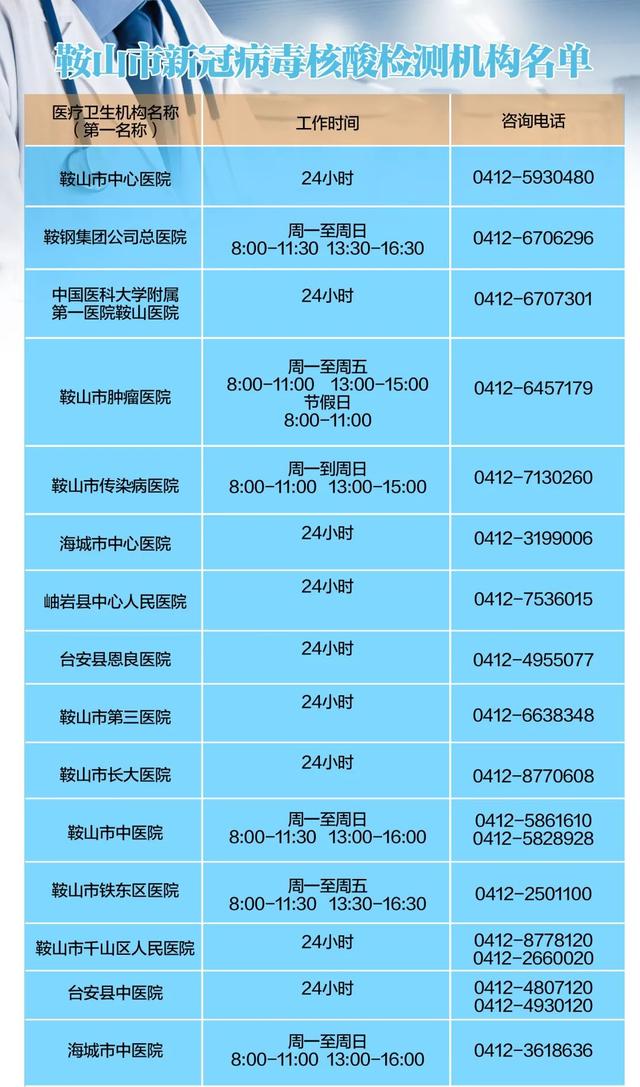 【鞍山疫情最新情况/鞍山疫情最新报道】-第3张图片