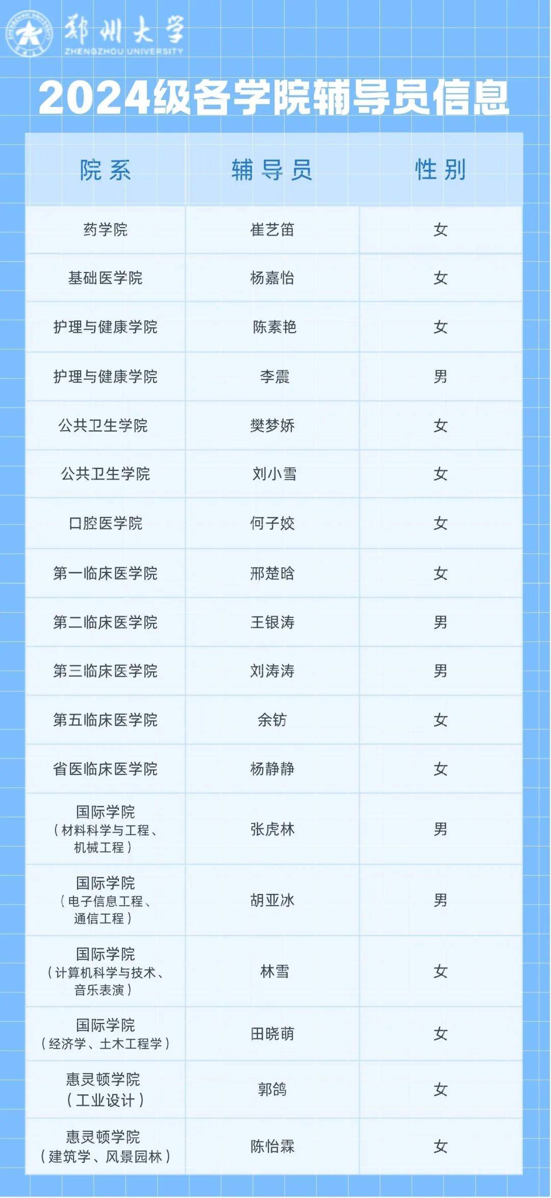 郑州新增,郑州新增大学有几个-第2张图片