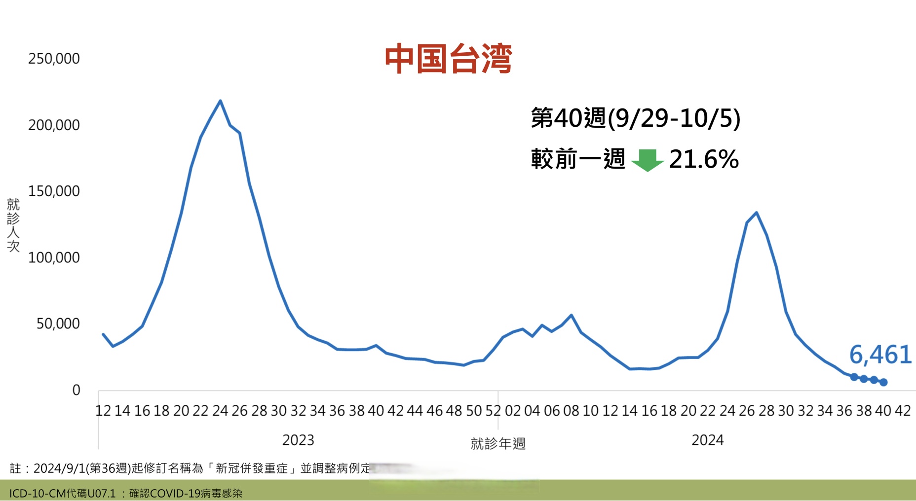 【31省新增确诊96例/31省新增确诊92例 本土73例】-第1张图片