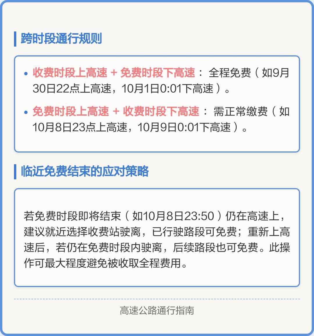 五一高速免费时间,五一高速免费时间是下高速为准吗-第3张图片