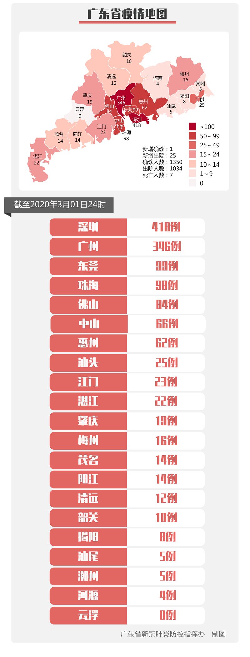 【江苏新增确诊20例/江苏新增确诊病例1例】-第1张图片