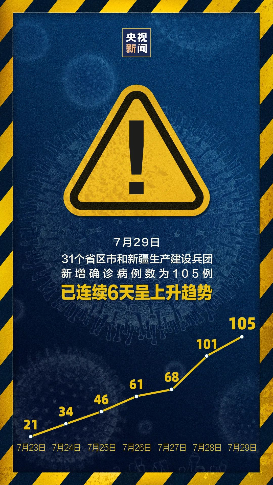 【大连公布9例确诊详情/大连新增9例本土确诊】-第3张图片