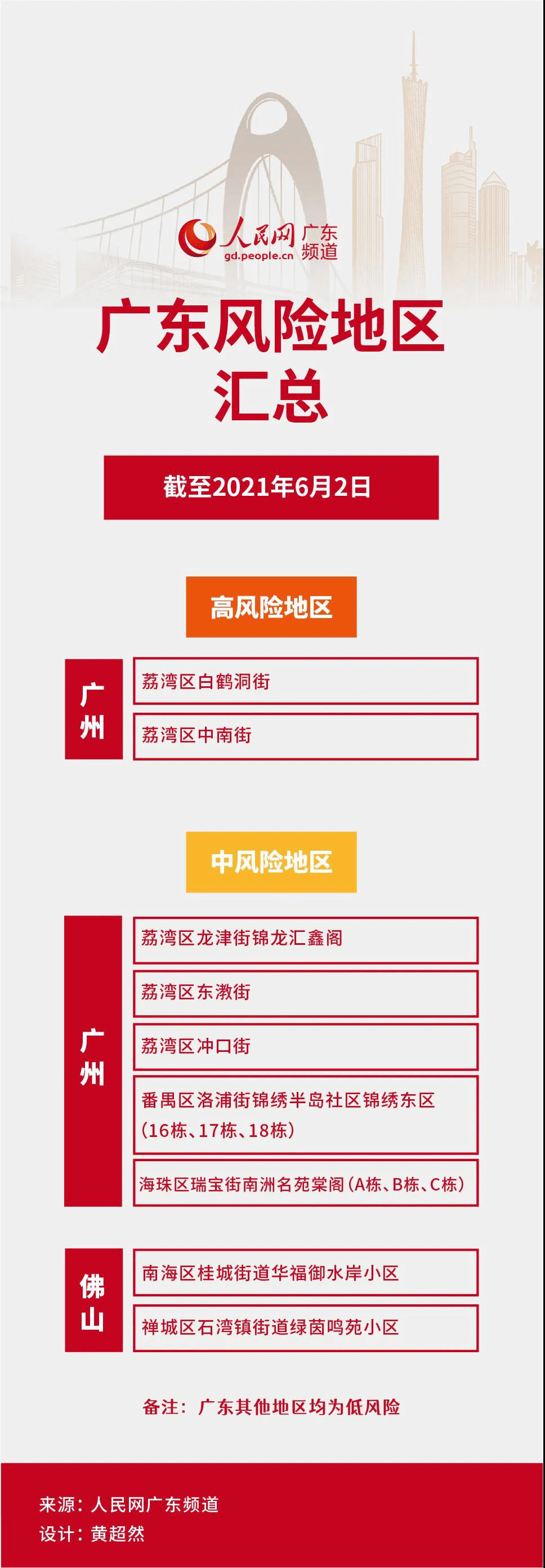 “唐山市一地调整为中风险地区” 唐山是中风险还是低风险？-第3张图片