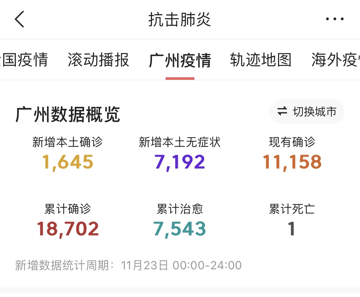 31省份新增确诊23例︰(31省份新增确诊23例均为境外输入)-第2张图片