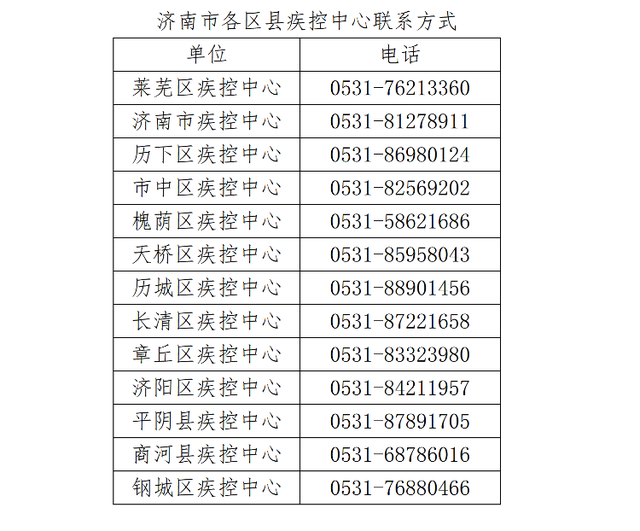 “北京现在多少例肺炎” 北京现有多少例新型肺炎？-第1张图片