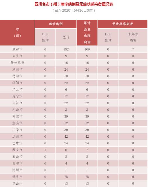 “北京现在多少例肺炎	” 北京现有多少例新型肺炎？-第2张图片