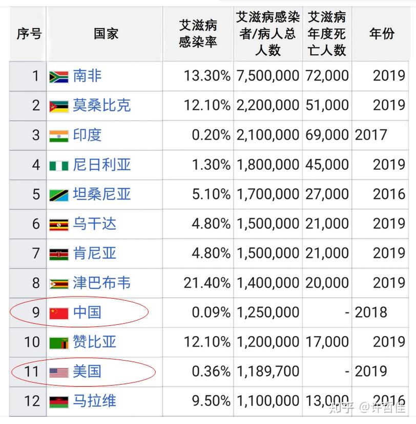美国病例全球第一,美国确诊病例占全球确诊病例多少-第2张图片