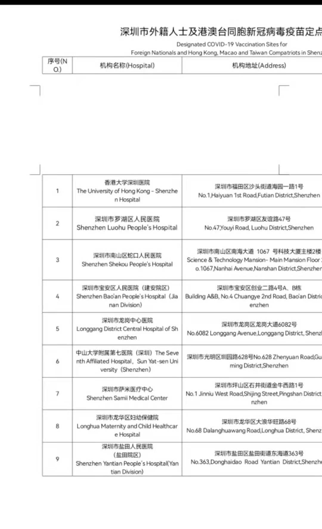 「疫情深圳」〃疫情深圳打的什么疫苗-第1张图片