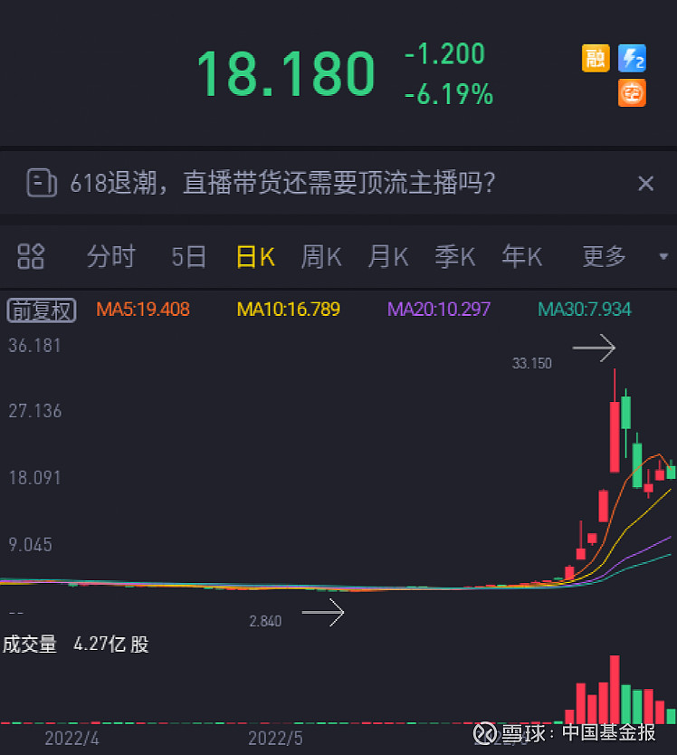 上海疫情数据创新高.上海疫情数据创新高峰-第1张图片