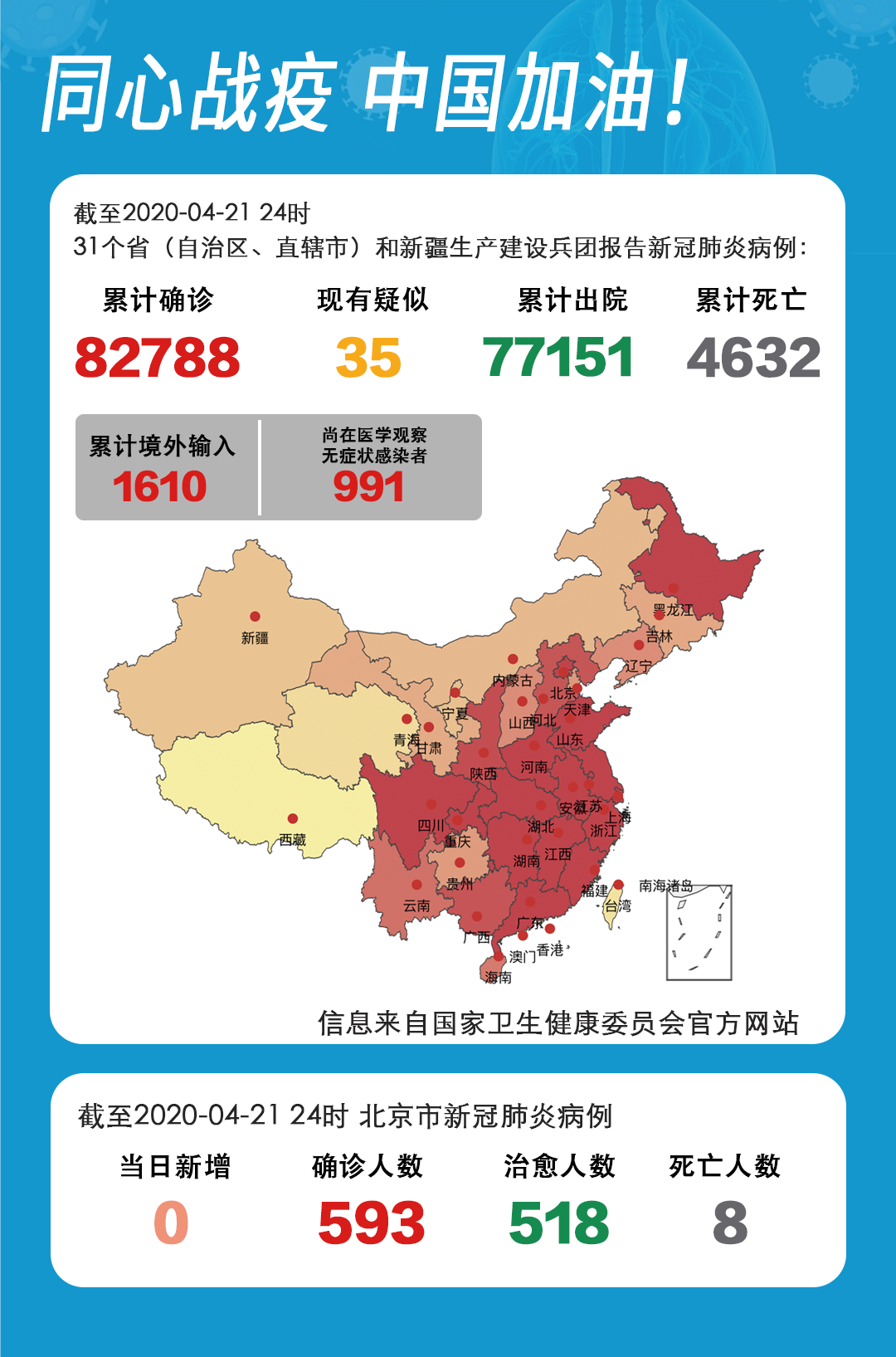 “北京新增本土确诊8例	” 北京新增本土确诊7例？-第1张图片