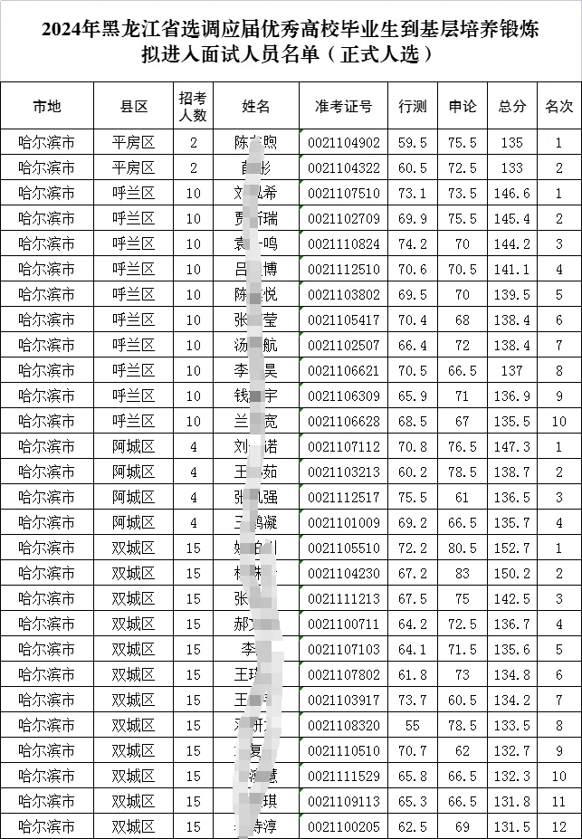 “黑龙江新增本土确诊26例均在黑河	” 黑龙江新增本地确诊27例？-第1张图片