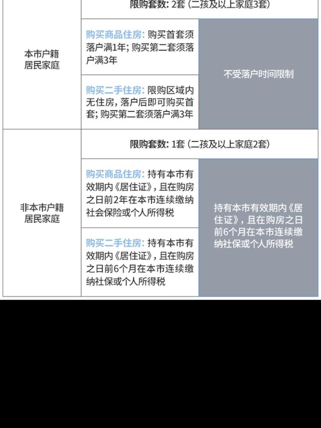 “西安全域均为低风险” 西安算低风险地区？-第1张图片