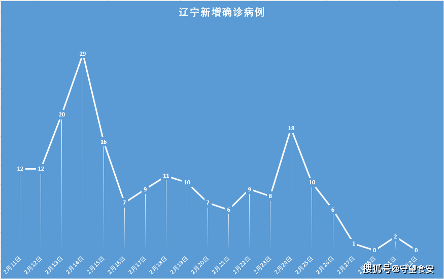 “31省份新增本土确诊2例在内蒙古” 内蒙新增本土病例哪里的？-第3张图片