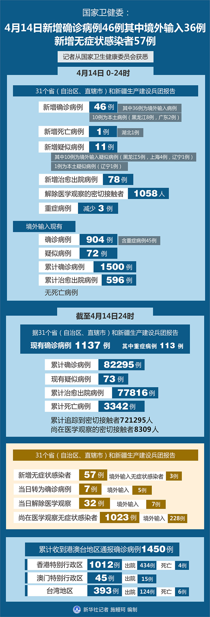 “浙江3地新增确诊57例	” 浙江3地新增确诊57例？-第1张图片