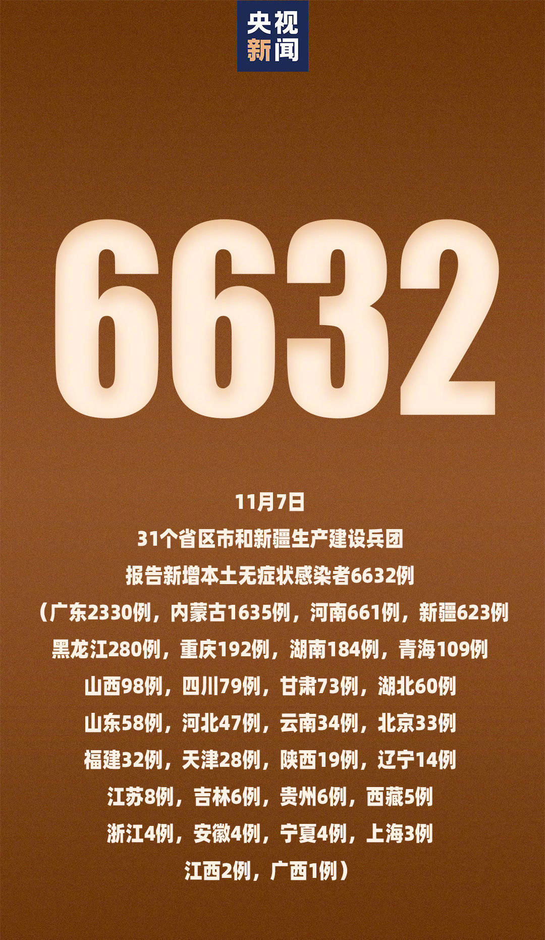 31省新增107例本土90例,31省新增本土病例94例-第2张图片