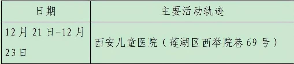 河北南宫市新增12例确诊〃河北南宫新增确诊病例轨迹-第1张图片