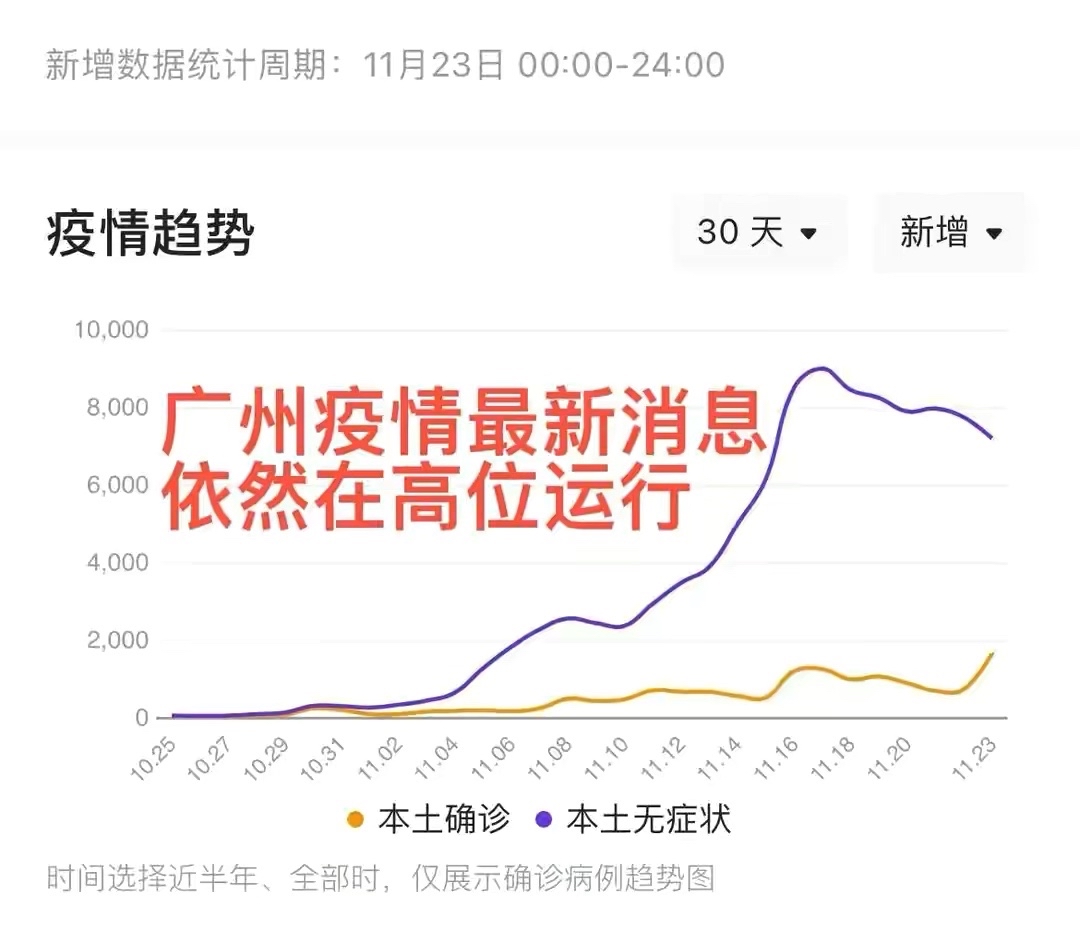 「广东新增本土确诊31例深圳23例」〃广东深圳新增病例-第2张图片
