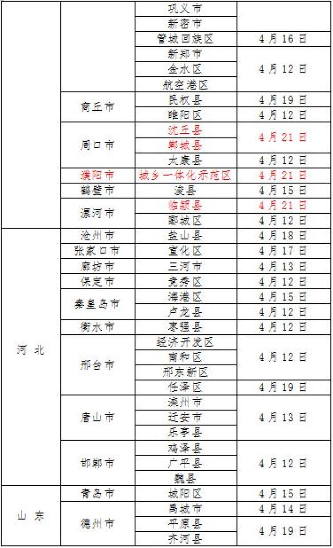 【新郑疫情最新消息/新郑疫情最新数据】-第1张图片
