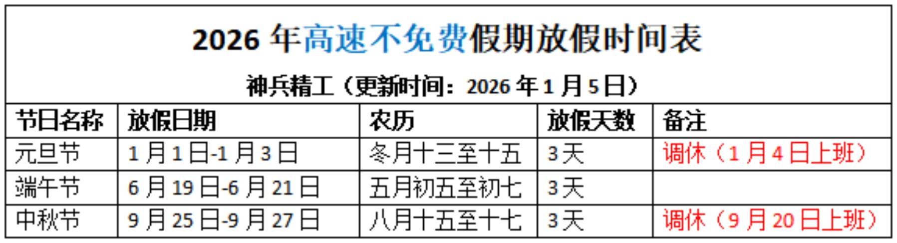 “2023年春节高速公路免费时间” 2o21年春节高速免费几天？-第2张图片