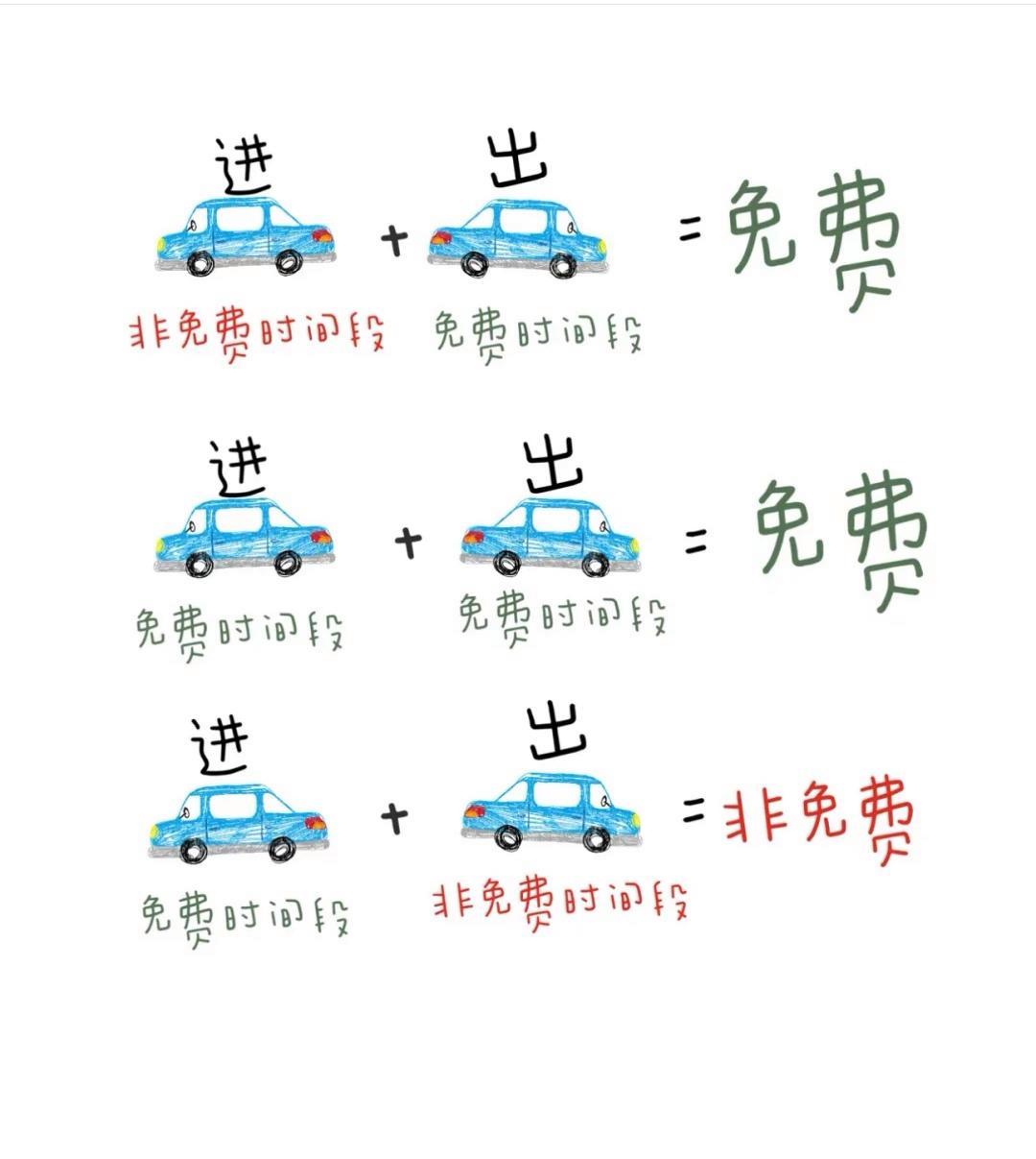 “2023年春节高速公路免费时间	” 2o21年春节高速免费几天？-第1张图片