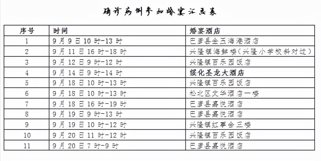 哈尔滨疫情最近消息,哈尔滨疫情最新发布-第2张图片