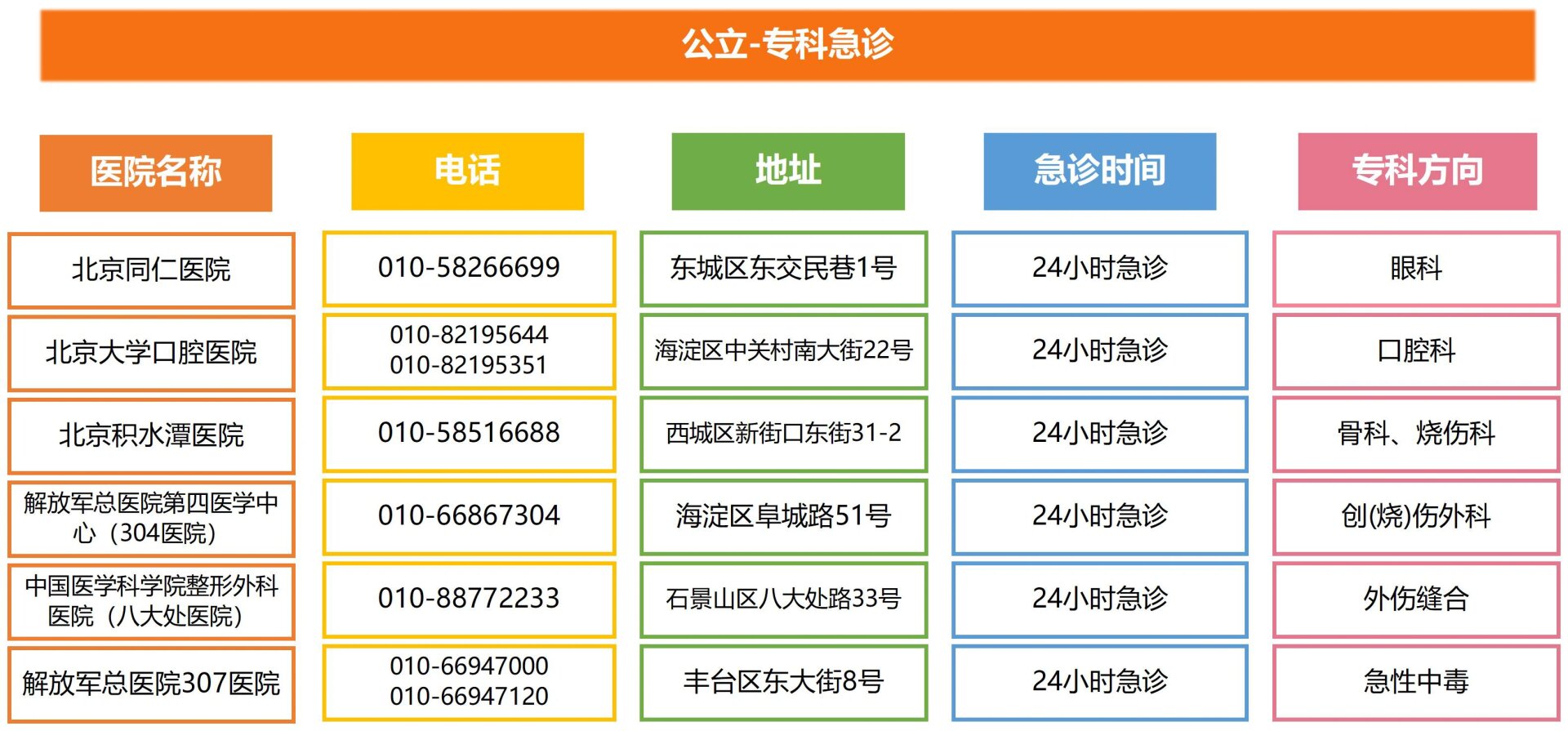 “北京新增14例感染者涉及3区” 北京新增感染病例？-第1张图片