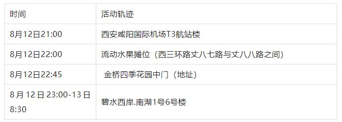 【北京新增本土感染者2例/北京新增2本土确诊轨迹】-第1张图片
