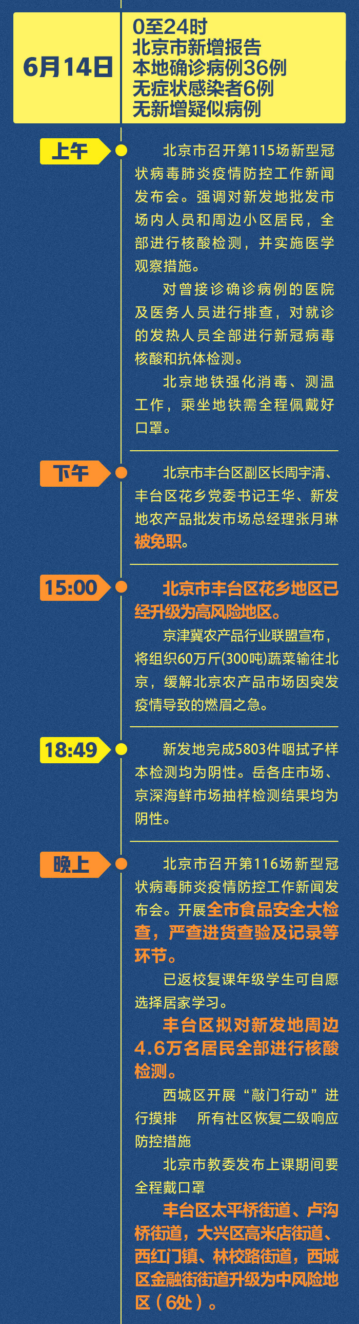 “北京疫情最新动态	” 北京疫情最新数据消息今天？-第2张图片