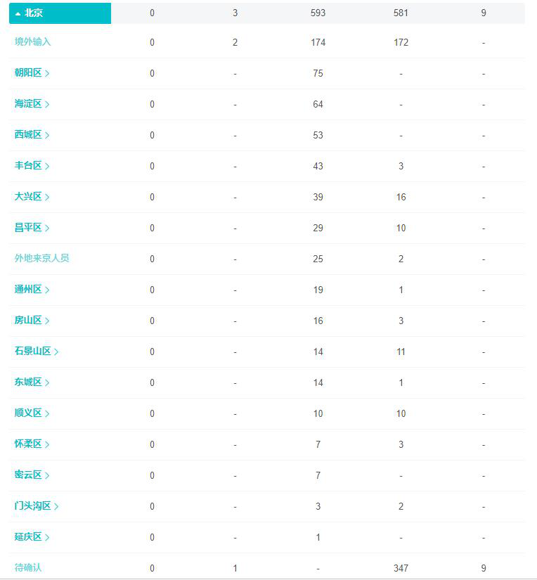 “北京疫情最新动态” 北京疫情最新数据消息今天？-第1张图片