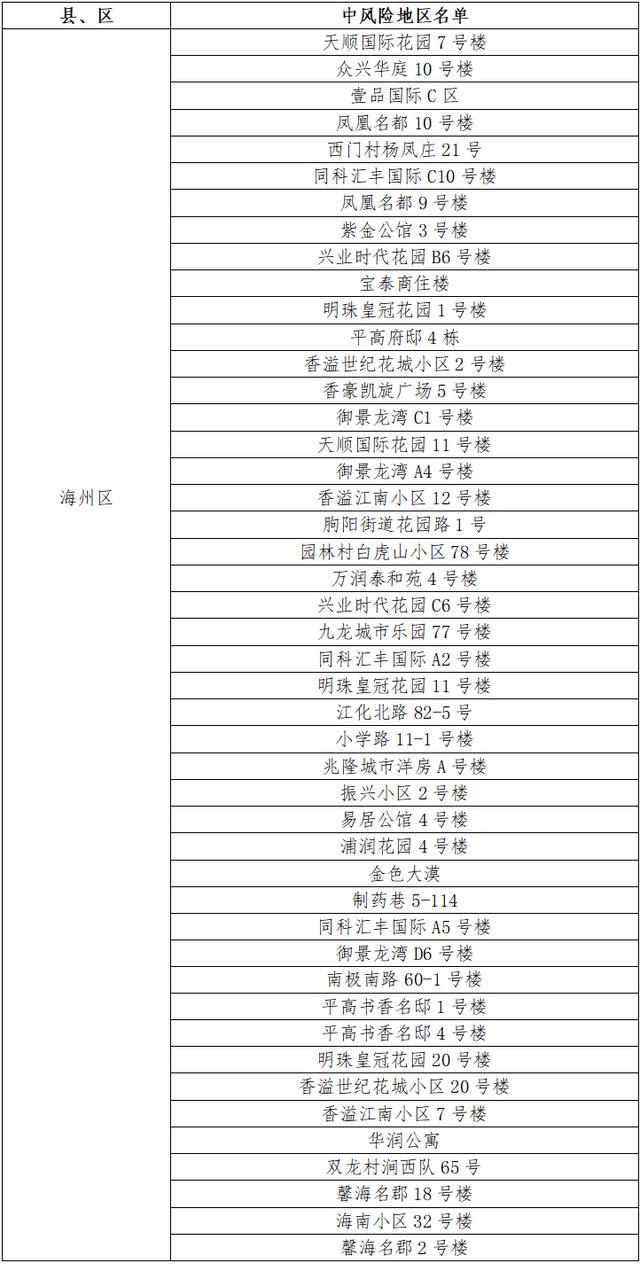 连云港疫情最新消息今天新增〃连云港疫情最新通报-第2张图片