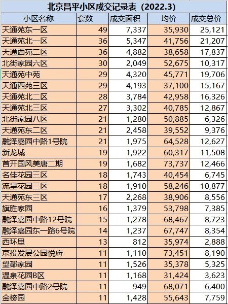北京新增31例,北京新增10例-第1张图片