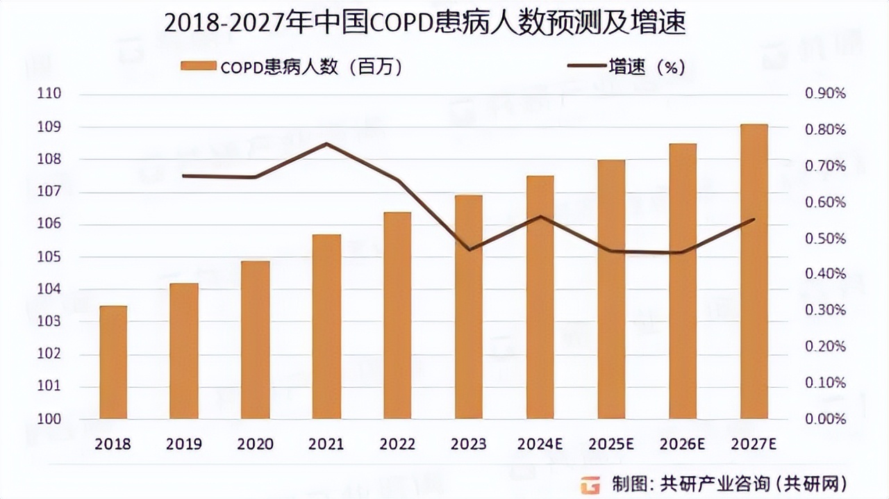 “全国肺炎最新消息人数	” 全国肺炎最新消息人数统计？-第2张图片