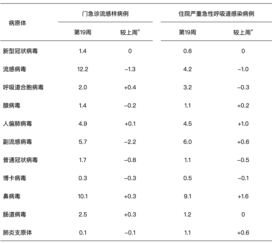 “全国肺炎最新消息人数” 全国肺炎最新消息人数统计？-第3张图片