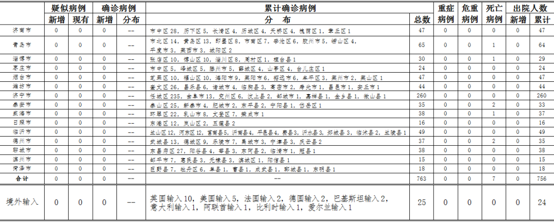 “全国肺炎最新消息人数” 全国肺炎最新消息人数统计？-第1张图片