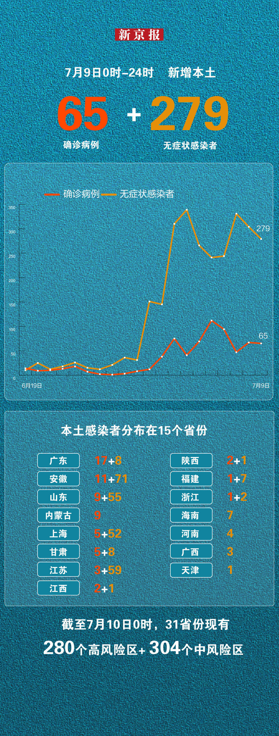 【31省份新增本土确诊93例/31省份新增本土确诊病例12例】-第2张图片