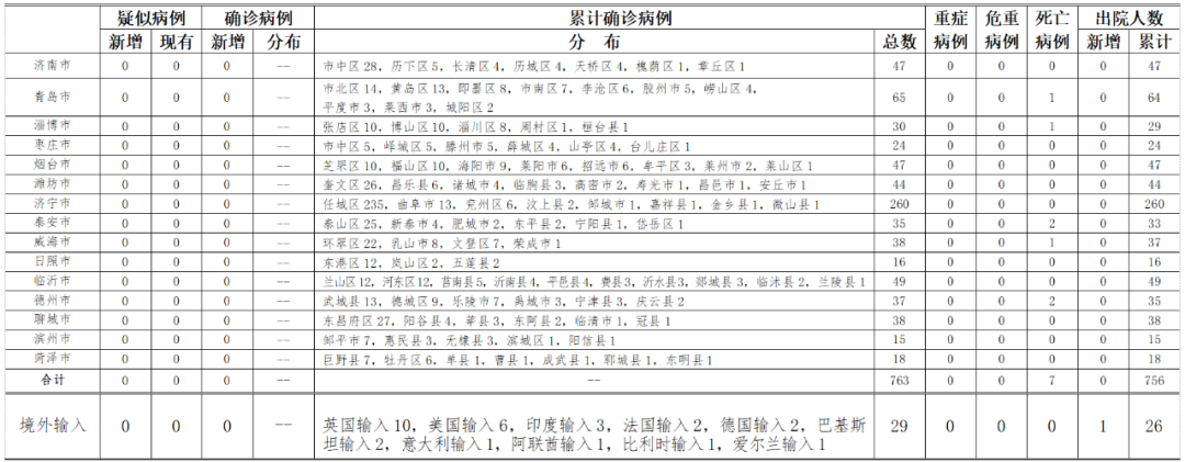 【浙江新增本土13例/浙江新增本土13例病例】-第3张图片