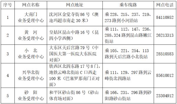 “辽宁省疫情最新消息” 辽宁省疫情情况疫情？-第3张图片