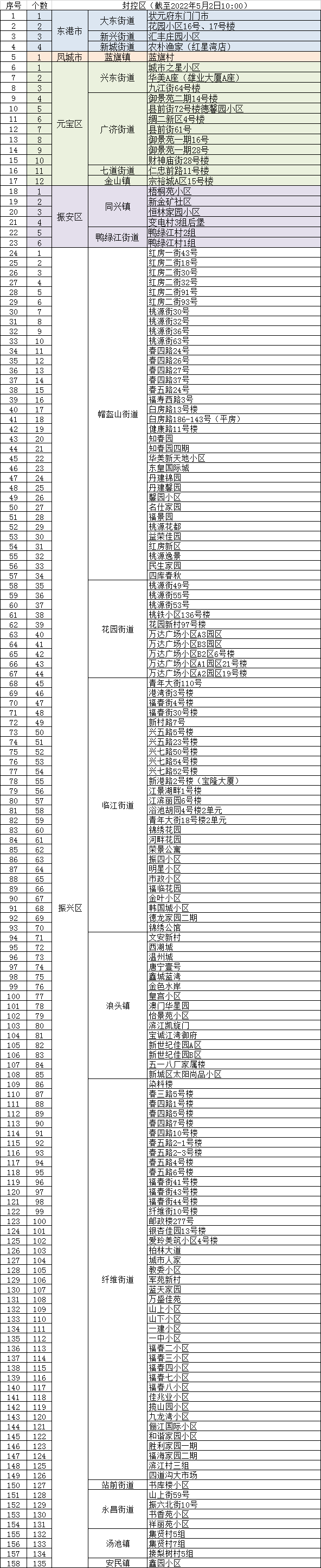 “辽宁省疫情最新消息” 辽宁省疫情情况疫情？-第1张图片